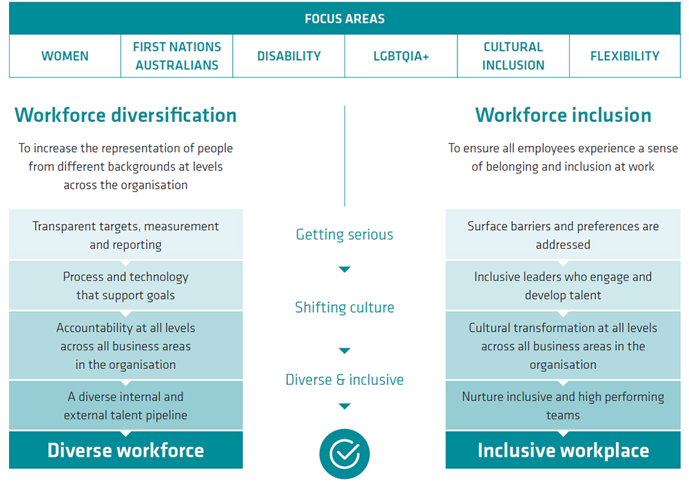D-I-Plan-focus-areas.jpg