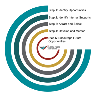 How-we-design-our-programs-infographic.png